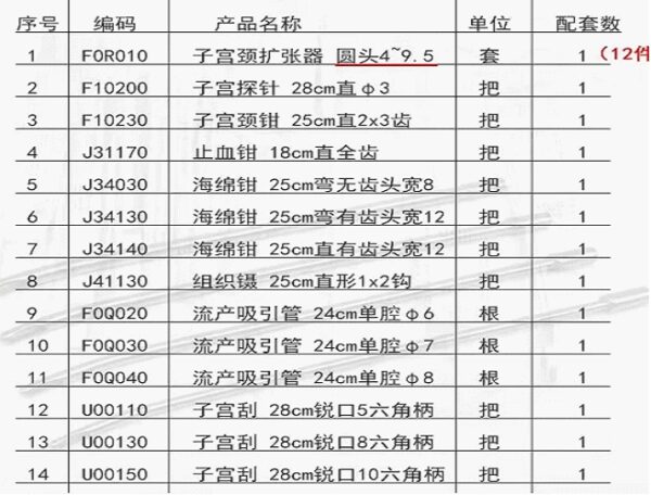 Gynecological Equipment Package (people flow package)